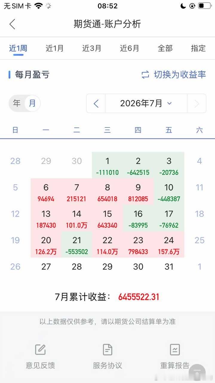 祝诸位风波全退，祝诸位常胜不败。财经期货财经今日看盘