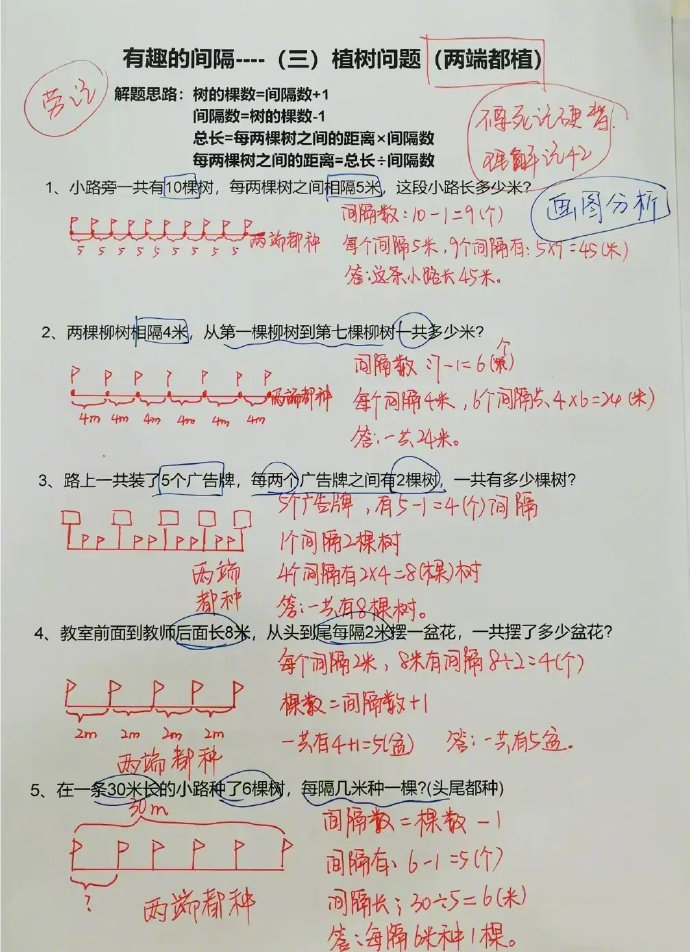 这些数学常见题的解题思路 ​​​