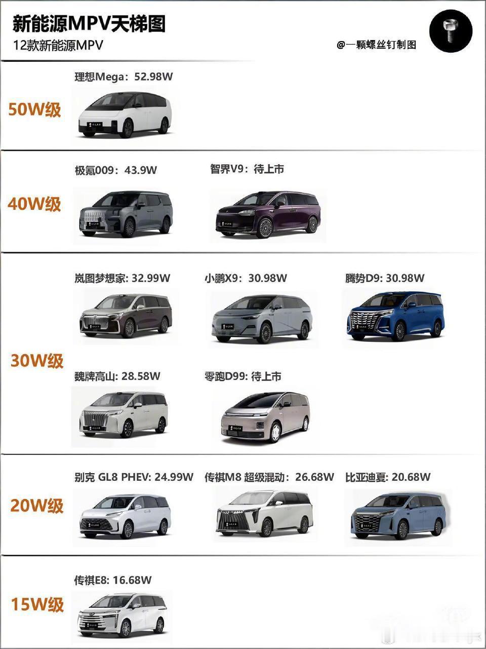便宜的MPV和贵的比差在哪里便宜的MPV主要在用料、隔音、底盘滤震、智能配置和品