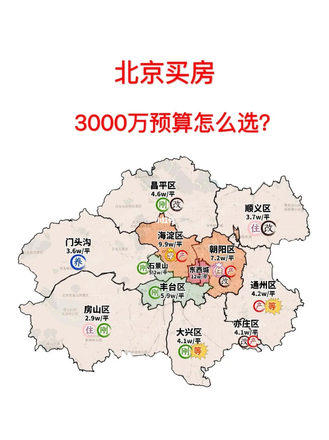 吐血整理‼️北京3000万预算买哪里❓🔥