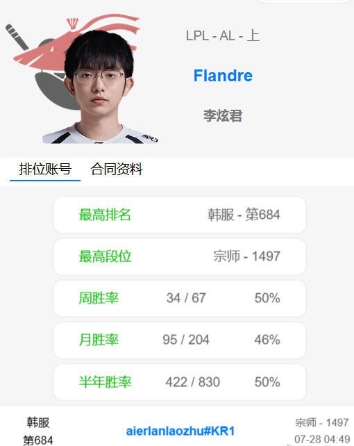 Bin 圣枪哥最终要以bin大小姐出局为代价吗？bin大小姐留在场外拍短剧吧，夺