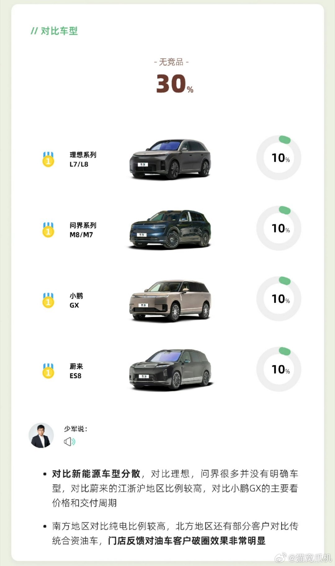小米澎程发布会之后，连我那些平时不怎么关系汽车行业的朋友都知道小米出了一辆支持可