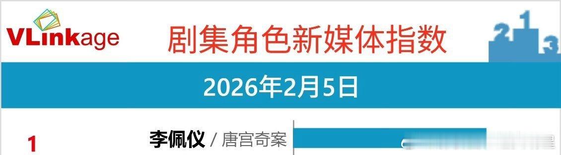 白鹿李佩仪V榜破9登顶白鹿李佩仪V榜破9 白鹿李佩仪V榜破9登顶，恭喜 