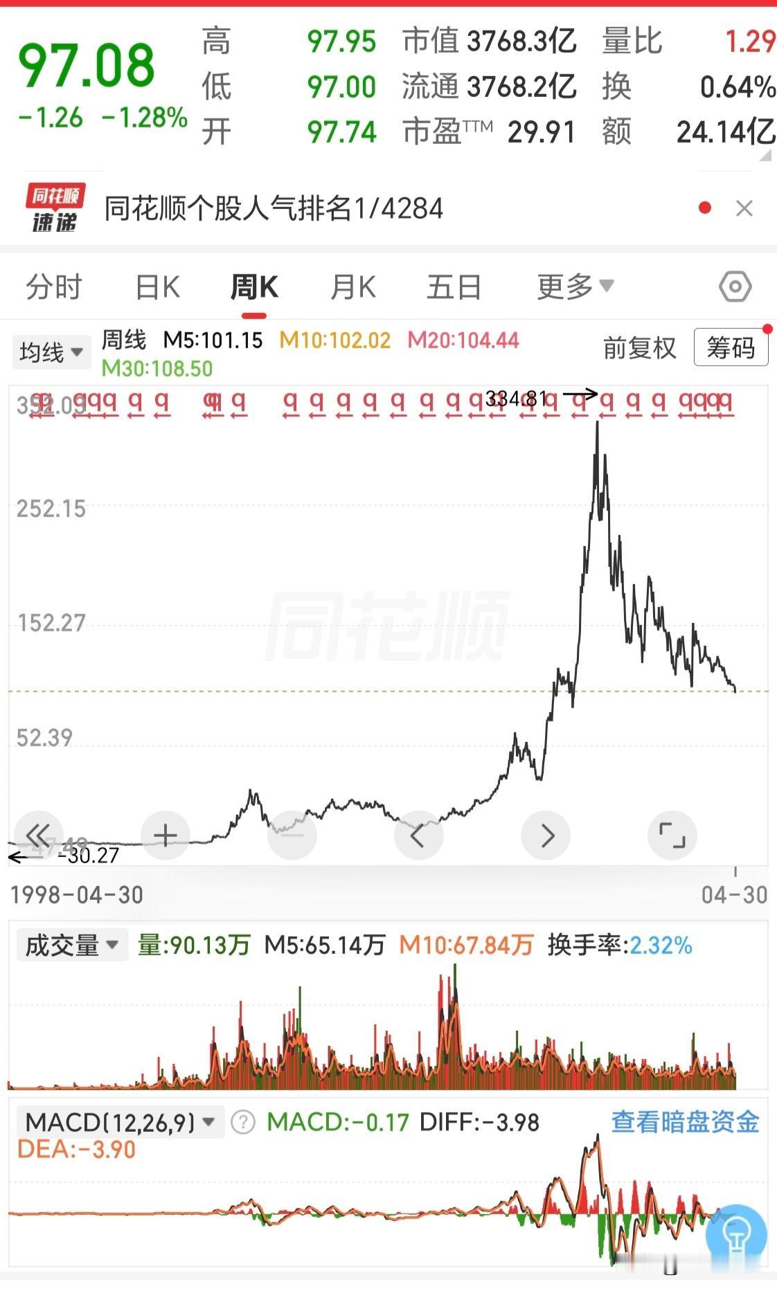 五粮液修改去年数据的瓜，真正的影响是开起了证券市场的潘多拉魔盒。一旦这个操作被认