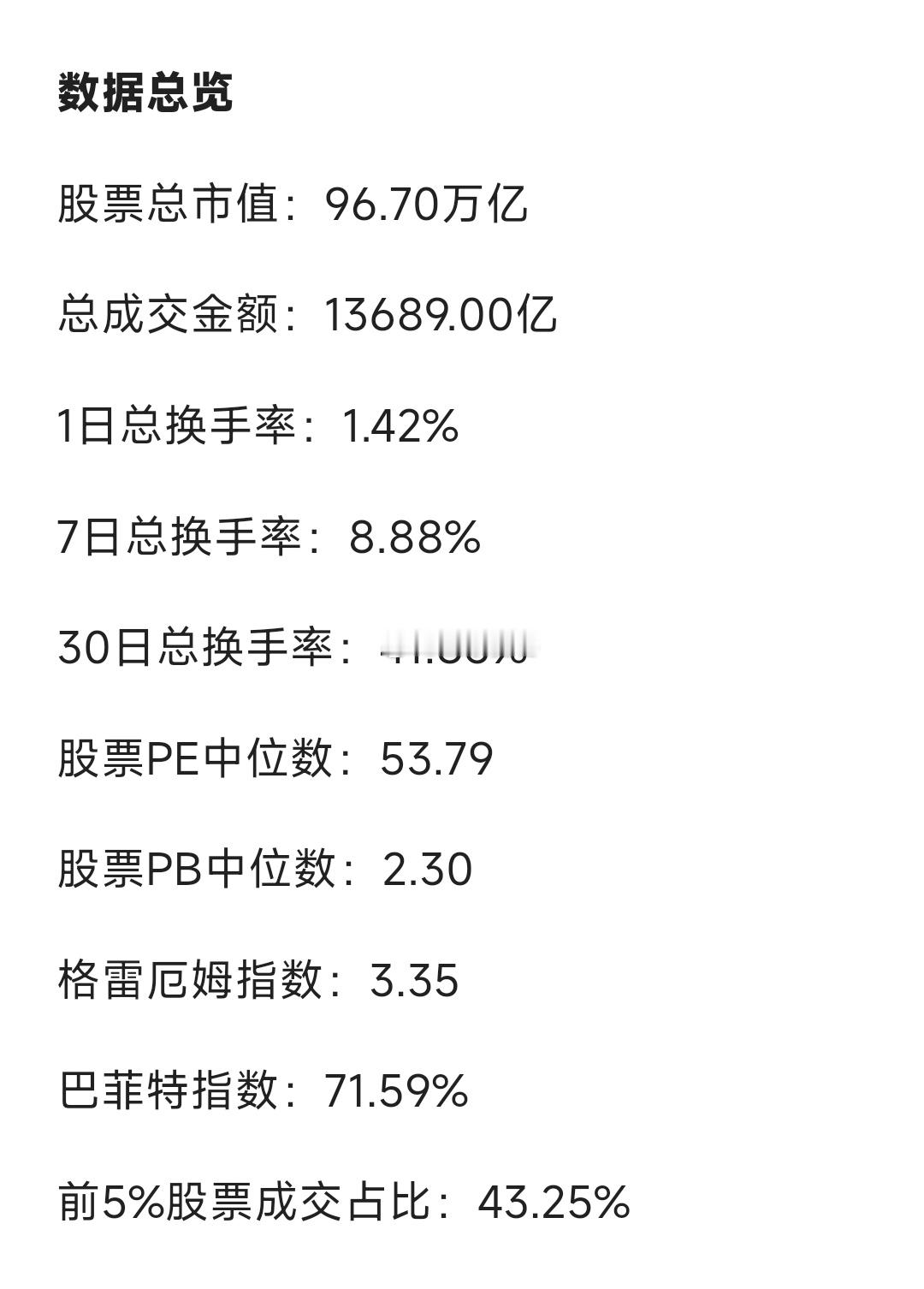 今日A股数据信息差（截止1月23日收盘） 