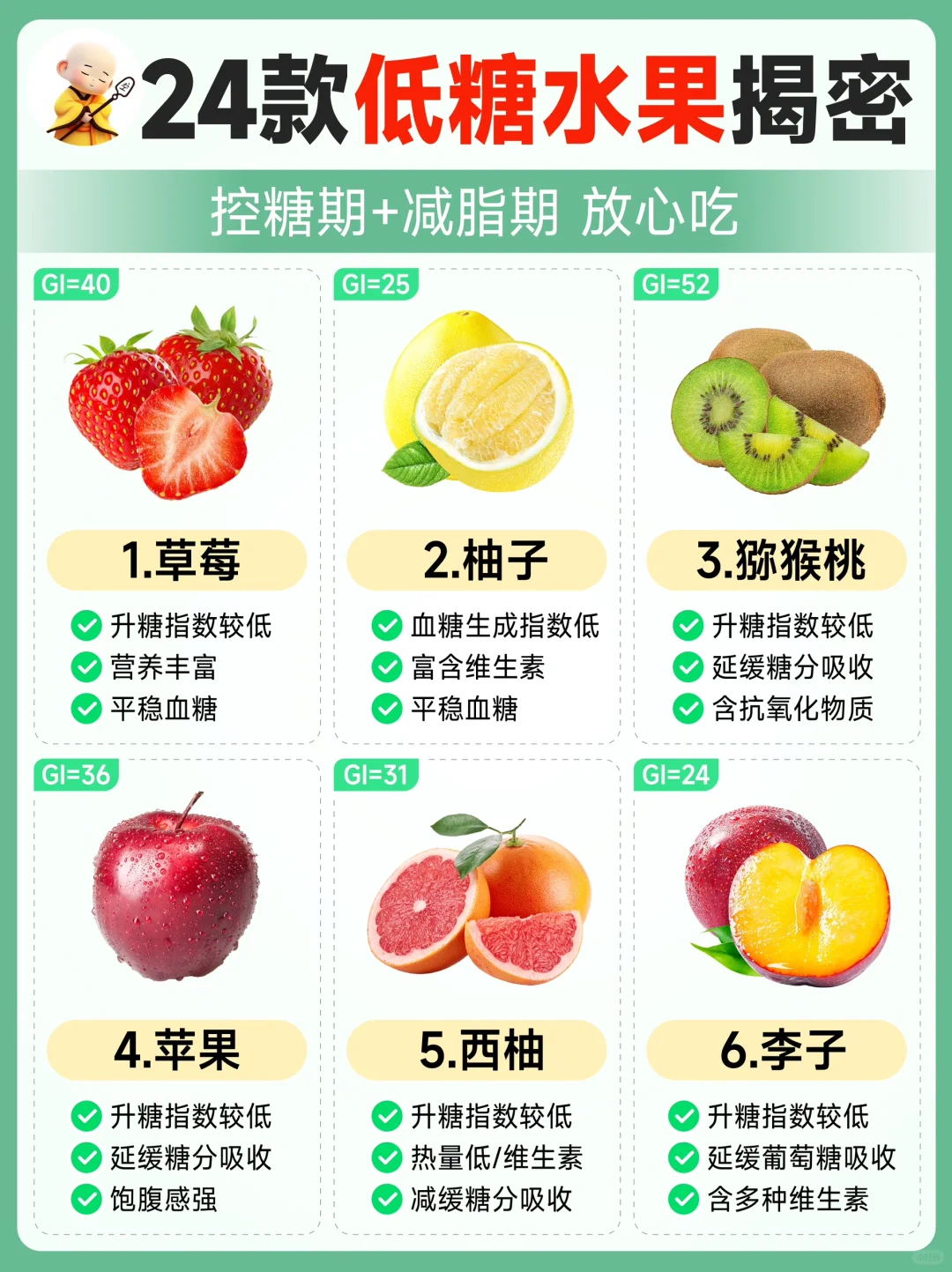 🍎🍌控糖必备！这些低糖水果你知道吗？