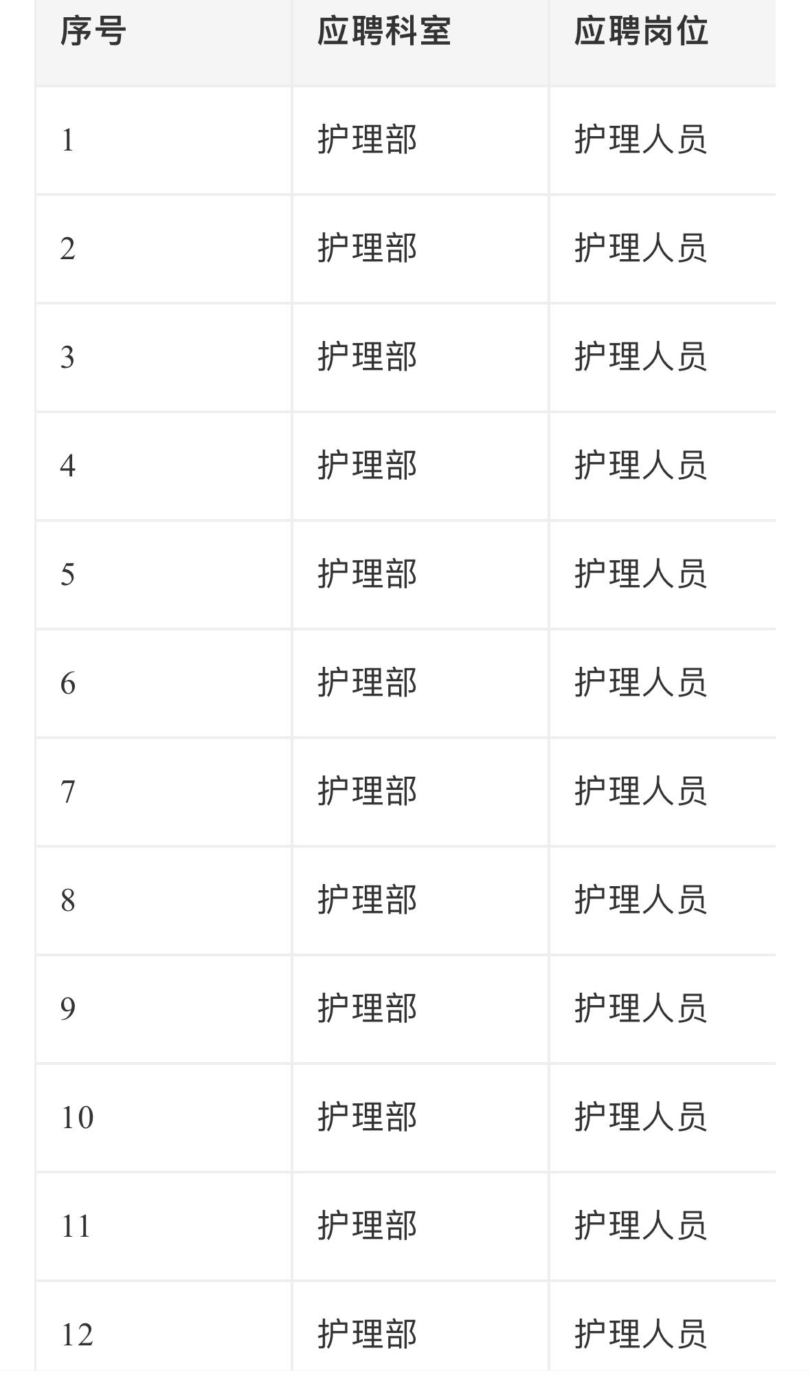 📢【广东中山】中大附三院招聘结果公示！

中山大学附属第三医院2026年公开招