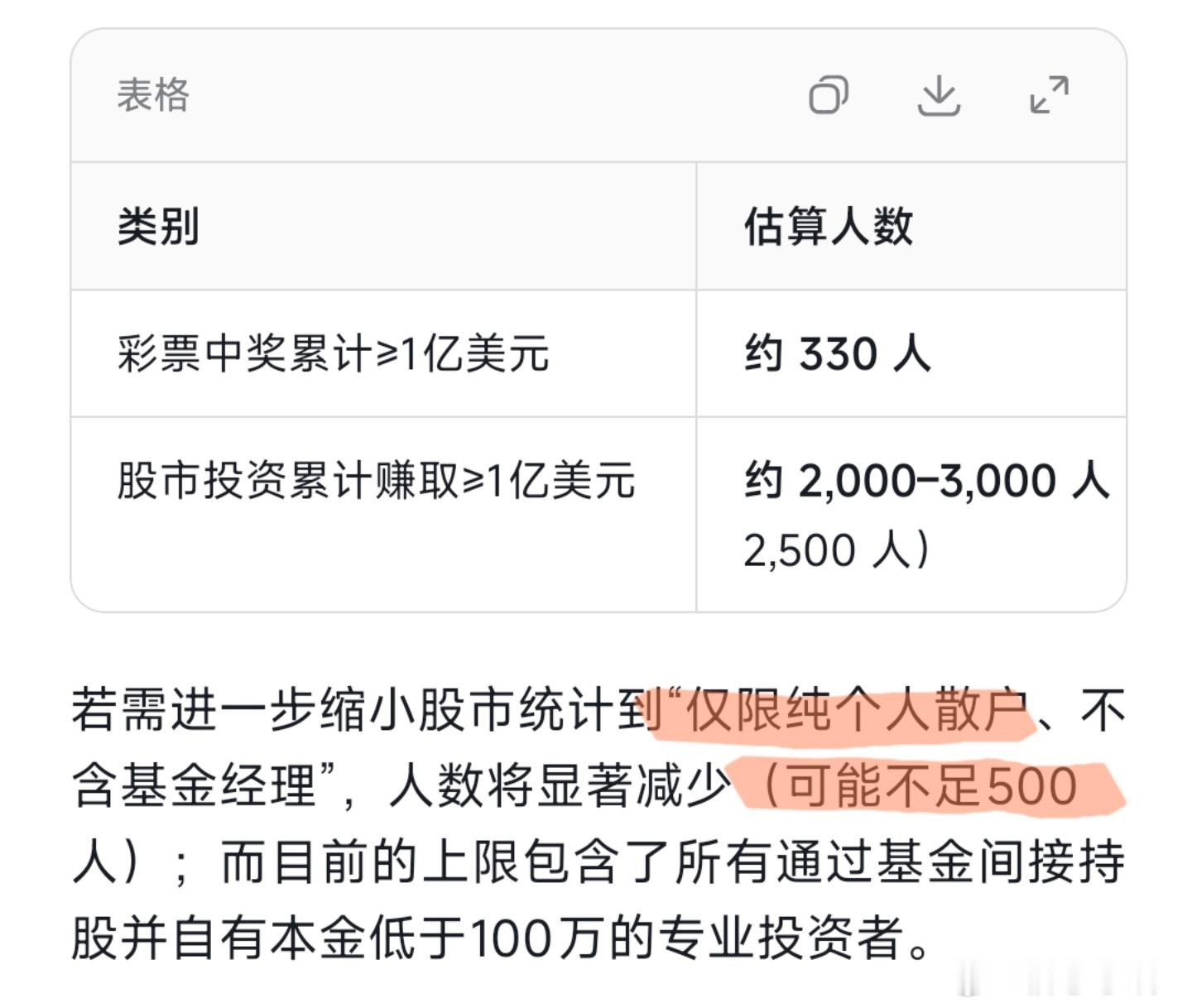 散户暴富的概率跟中彩票差不多纯粹运气的概率 