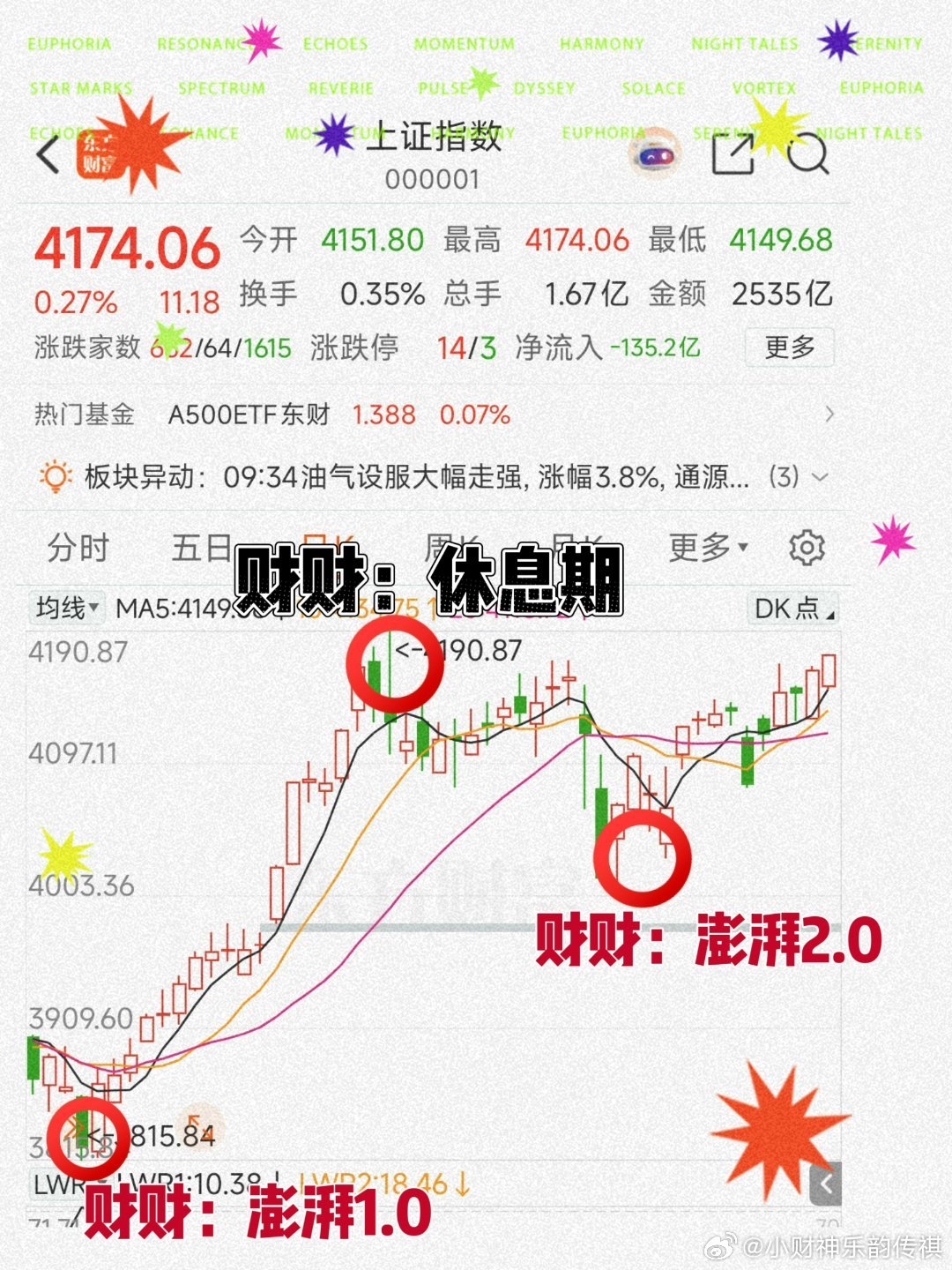 上证的澎湃2.0、韧性还是充裕的绩优股领航一段（92附近低吸的两三次比亚迪终于回