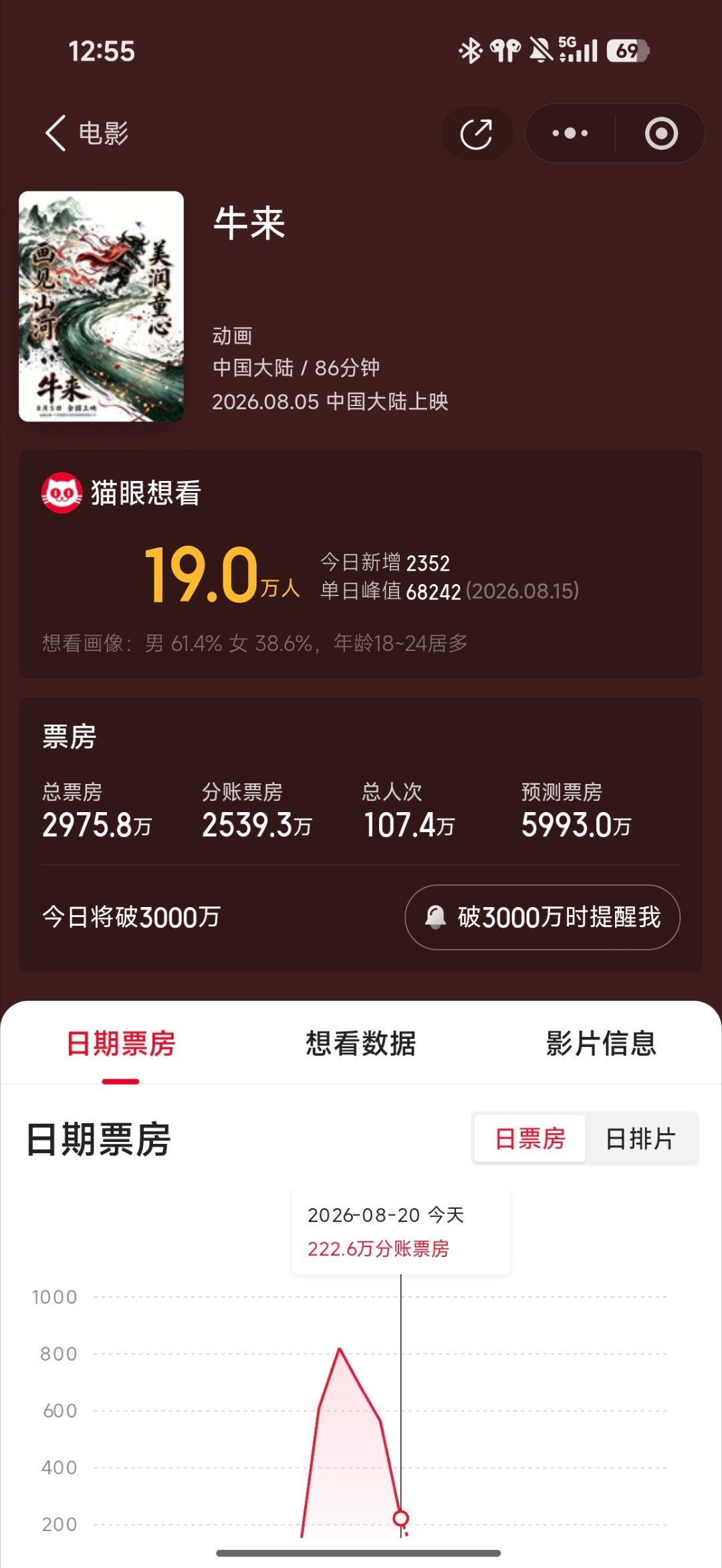 牛来票房- 分账规则严格遵循国内院线行业通用标准：扣除5%电影专项基金、3.3%