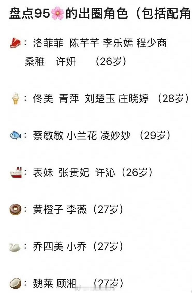 内娱95🌹出圈角色盘点🈶，大家感觉客观吗？ ​​​