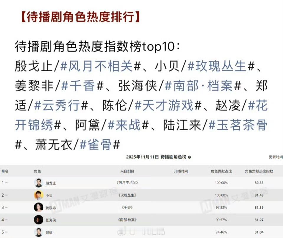 邓为的扛剧能力一骑绝尘。我为这么厉害