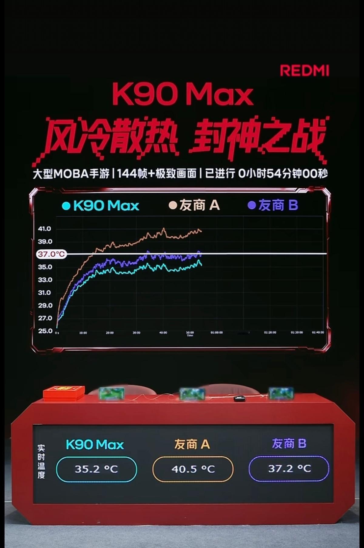 在看红米直播间的风冷散热封神之战直播开始马上到一个小时，目前两个友商温度都已经飙