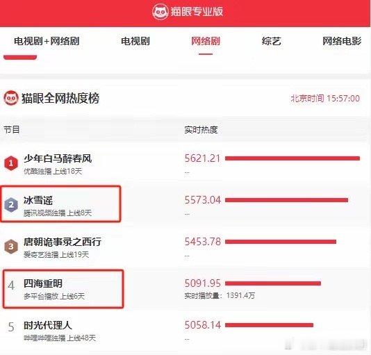 《冰雪谣》和《四海重明》：口碑对比，真是没有对比就没有伤害《冰雪谣》和《四海重明