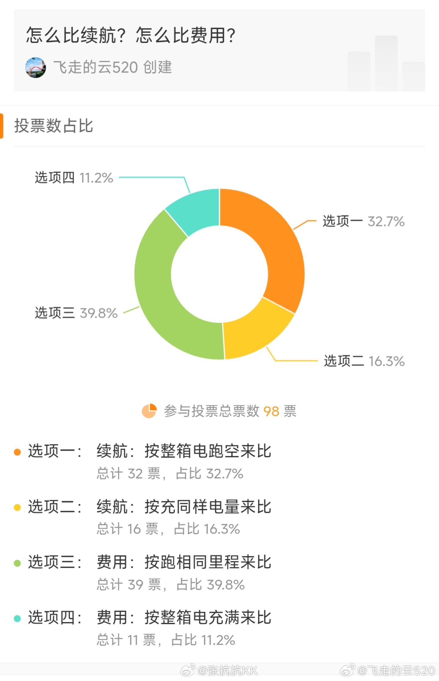 电车能耗到底该怎么算 发起的投票，结果很有意思。一个本不值得讨论的话题，现在又可