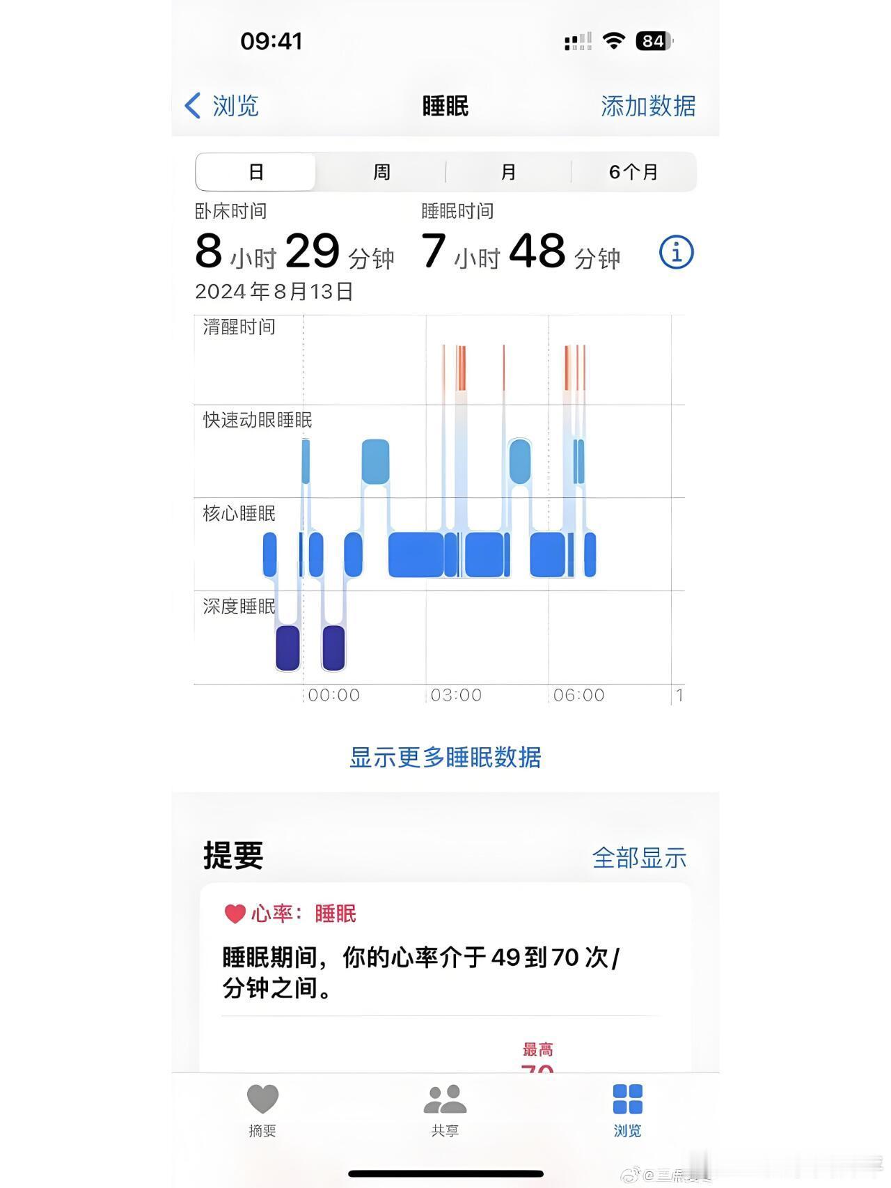 为什么戴了智能手表反而睡不好戴着手表睡觉，结果每天盯着数据更失眠了！当代年轻人一