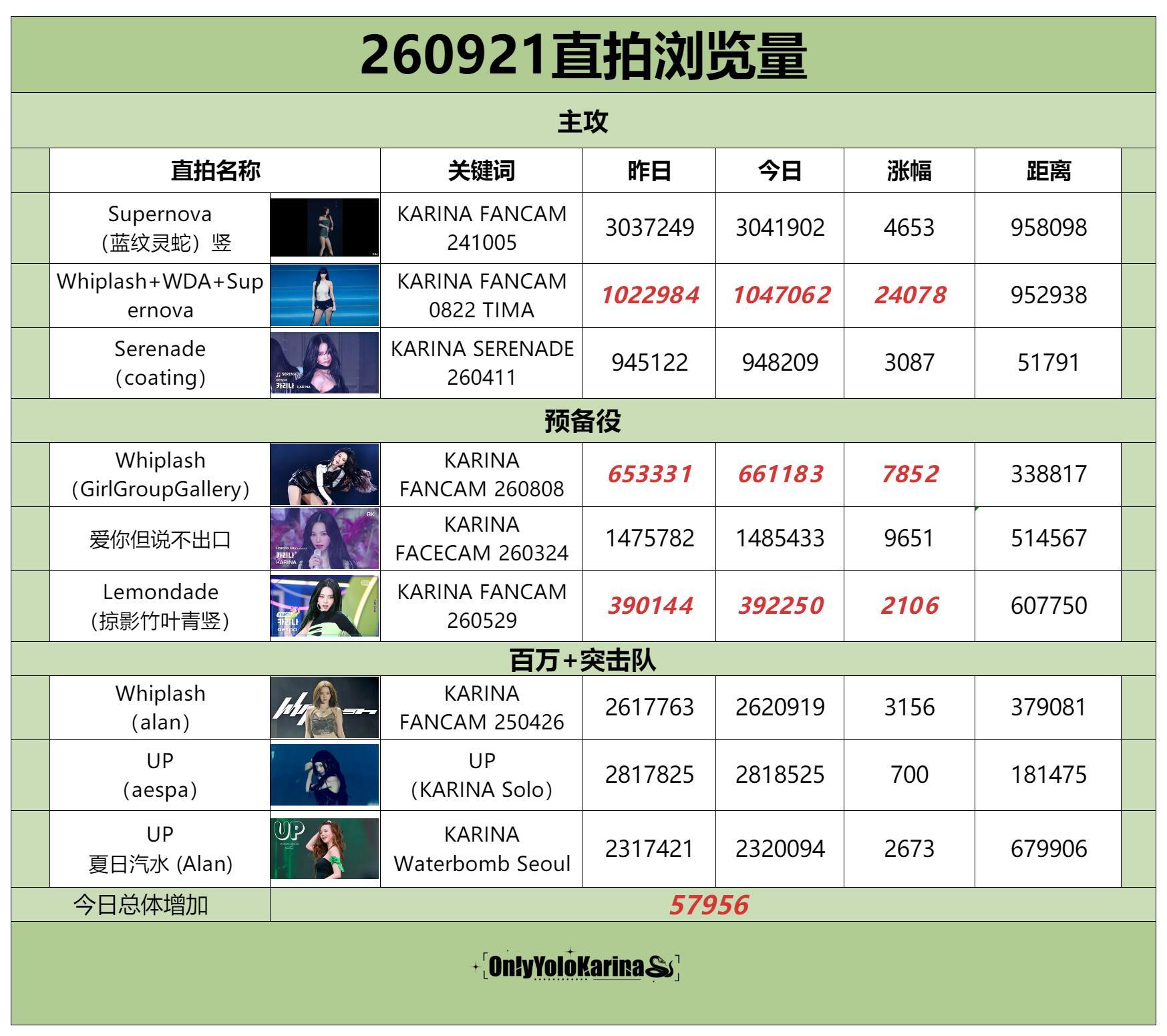 柳智敏直拍📺柳智敏 五永一 【260921】整理/苦艾酒👗组织刷管教学 主攻