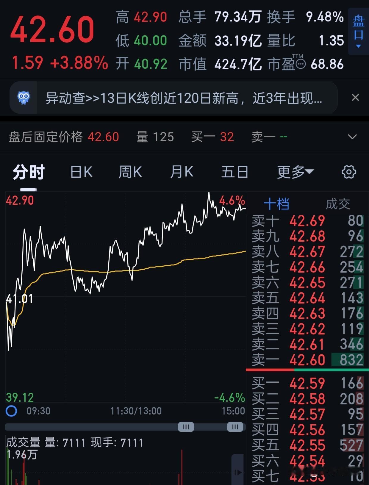 我上次，不说gc了。因为我希望大家能够自己学会去做。
但是他这两天走势走的真的特
