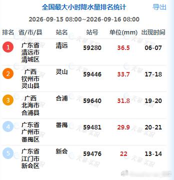 【强对流】昨天到今晨，甘肃、宁夏、云南、广西、广东、海南等地的部分地区出现短时强