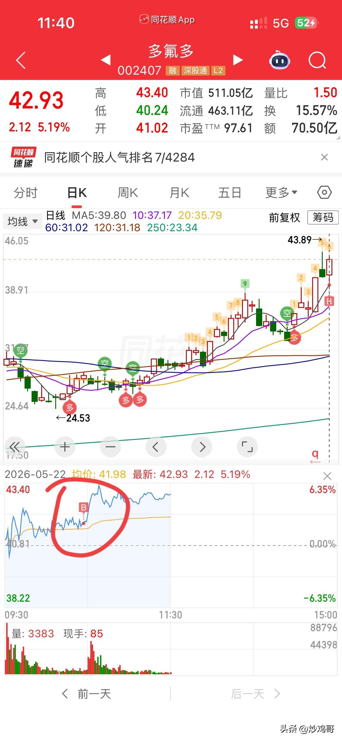新开，肉肉！
早上一觉醒来，
大科技强势反包，PCB带头，
然后其他细分分支，如