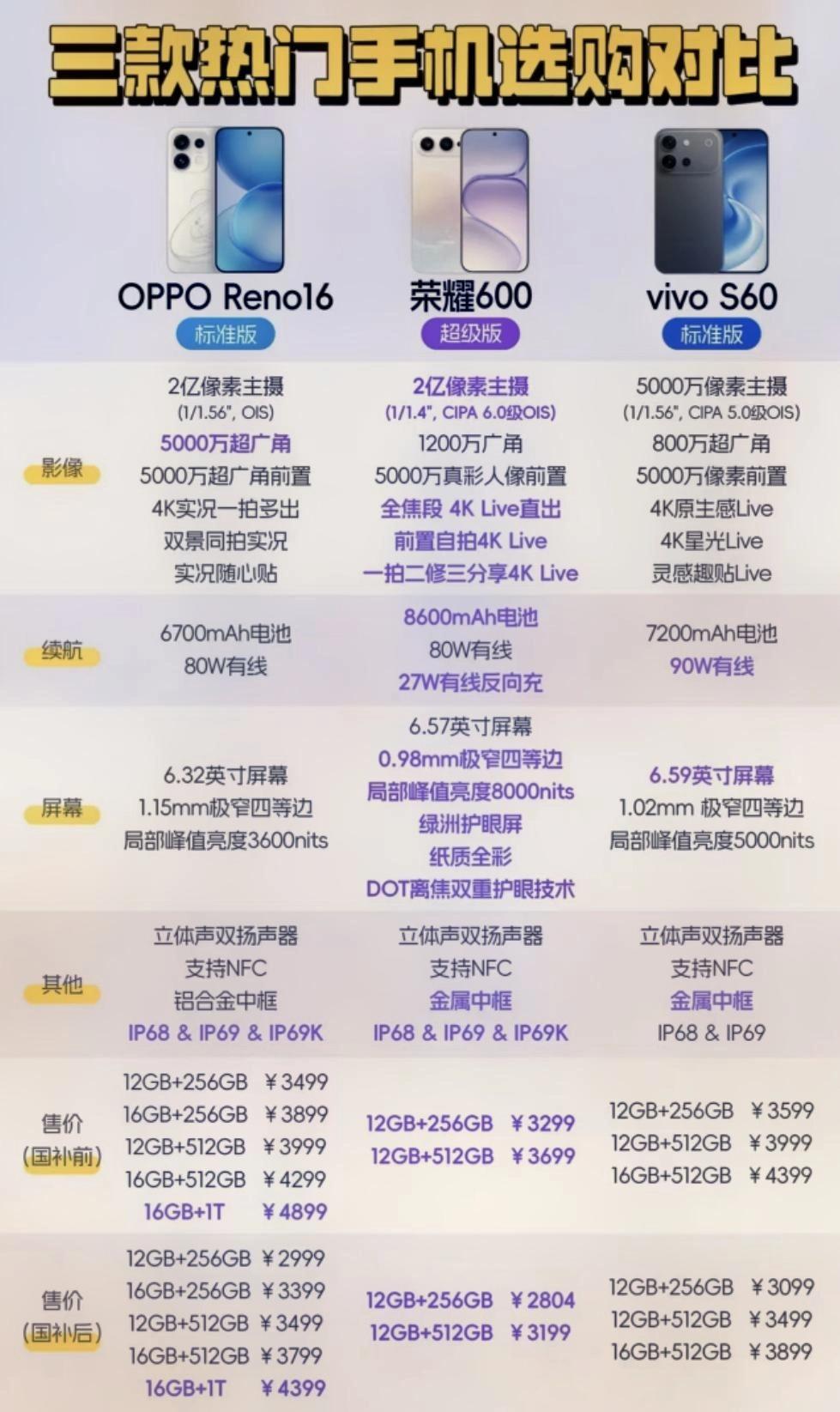 真是没有对比就没有伤害[捂脸]荣耀600超级版：全靠同行衬托[看]
原以为荣耀6