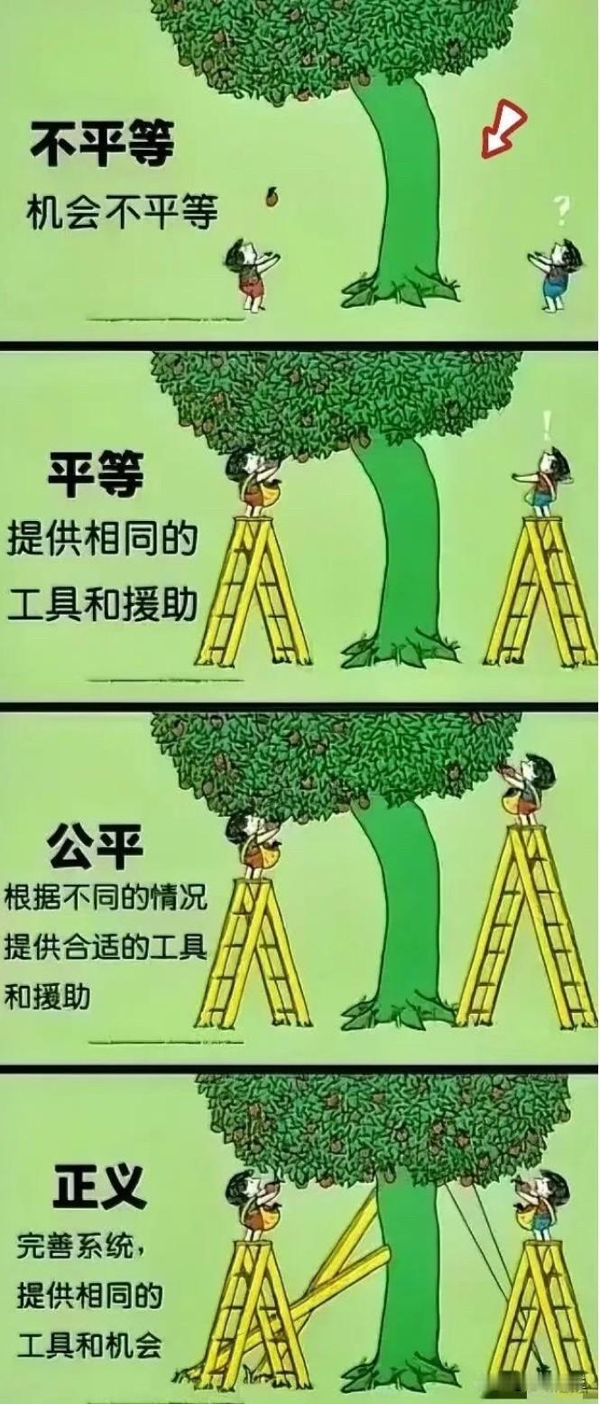 一图了解“公平、正义、平等”！