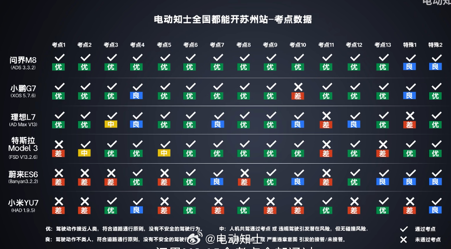 这话题太有共鸣了。爸妈的经验、朋友的推荐、车企老板的发布会、还有我们这...