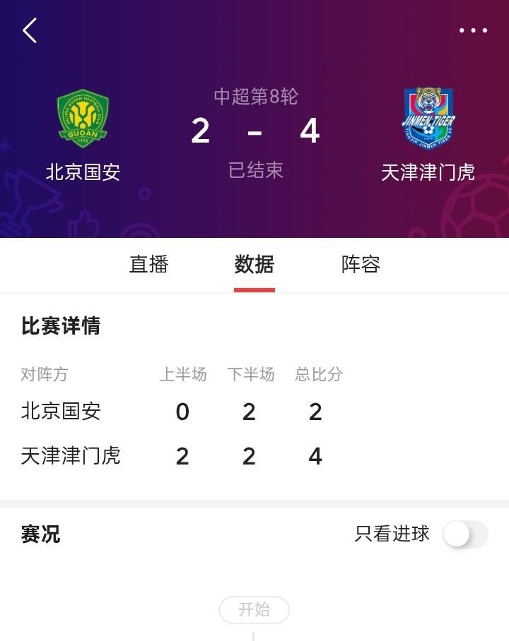 央视直播宠儿的比赛，如果天津队每场这么踢保级问题不大，这场就踢了87分钟好球，有