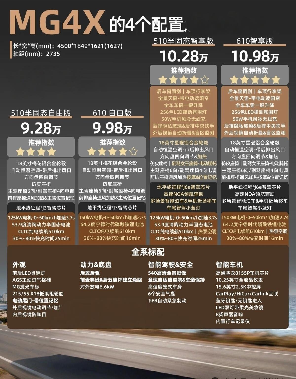 百年名爵🎖️，再上新车，始创于1924年的上汽名爵4X半固态电池只要9.28万