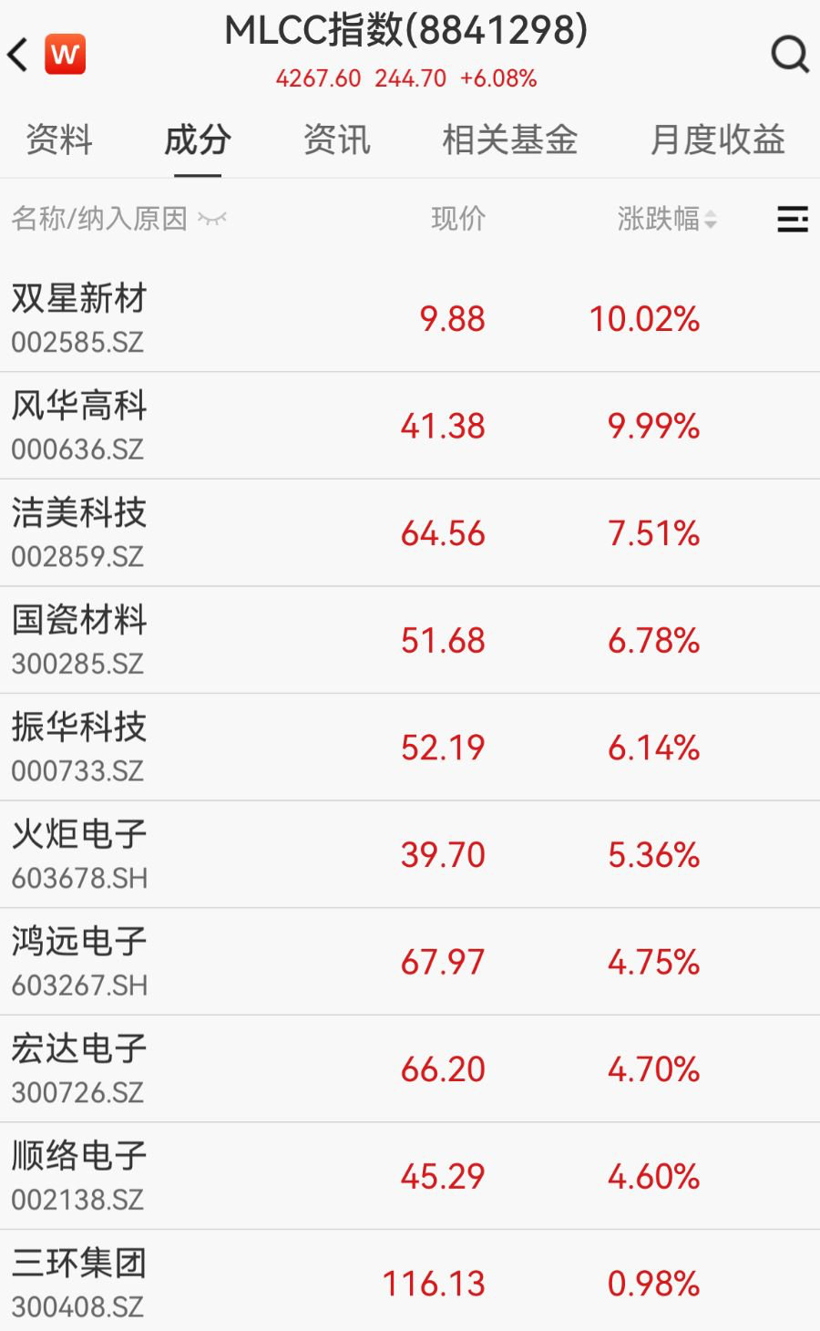 【MLCC概念狂飙，MLCC概念狂飙原因】5月25日，早盘MLCC概念狂飙，风华