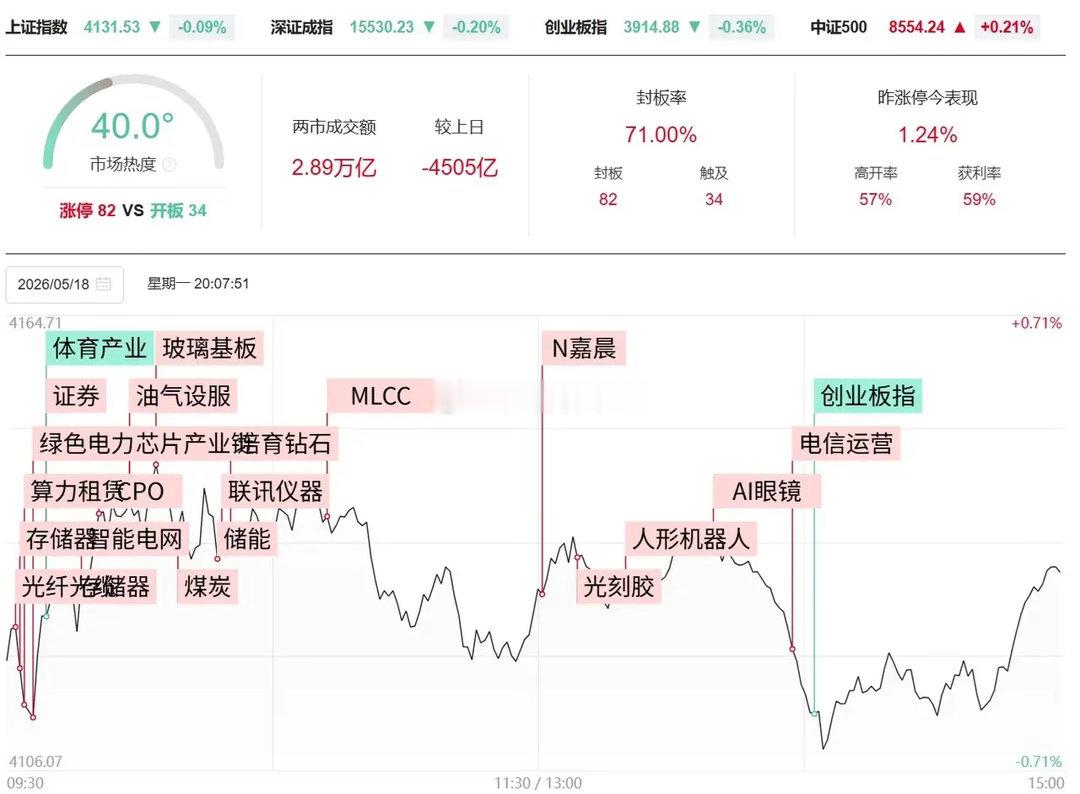 5月18日资金流入最多的3个概念板块与明天行情预测1）6G概念 +68.13亿2