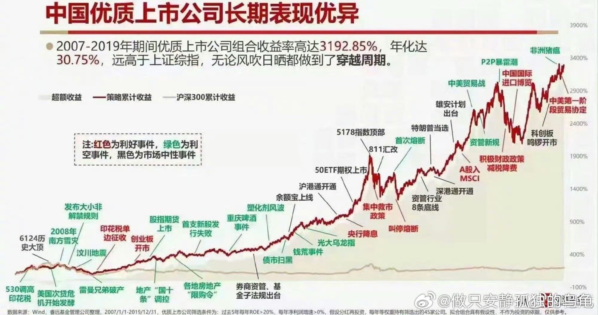 放弃也许很容易，但坚持下去却总能让自己更安心。人生就是这样，每分每秒都在向前走。