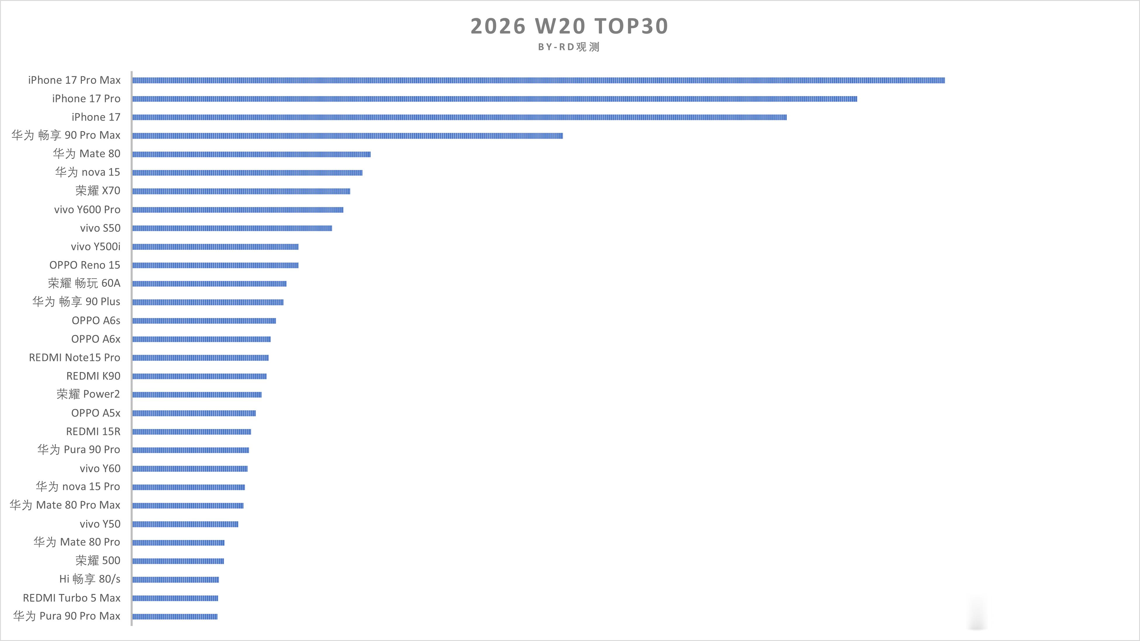 2026 W20 TOP30（Sell out） 