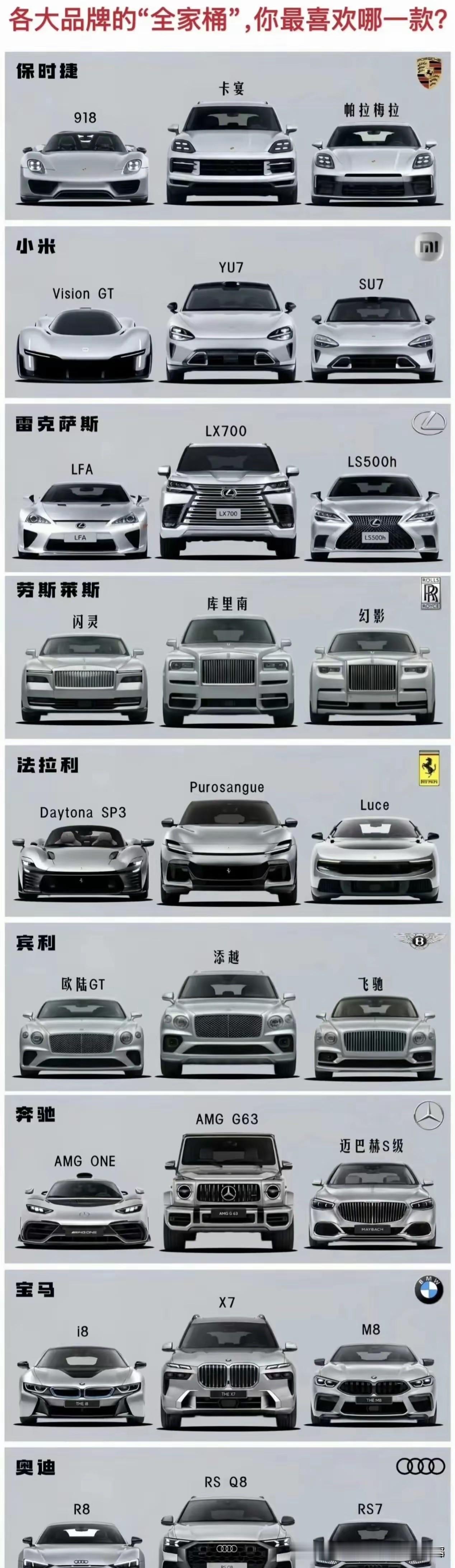 假如我有马斯克财富的十分之一，下面每个品牌各一辆放车库接待客户用！因为这些品牌只