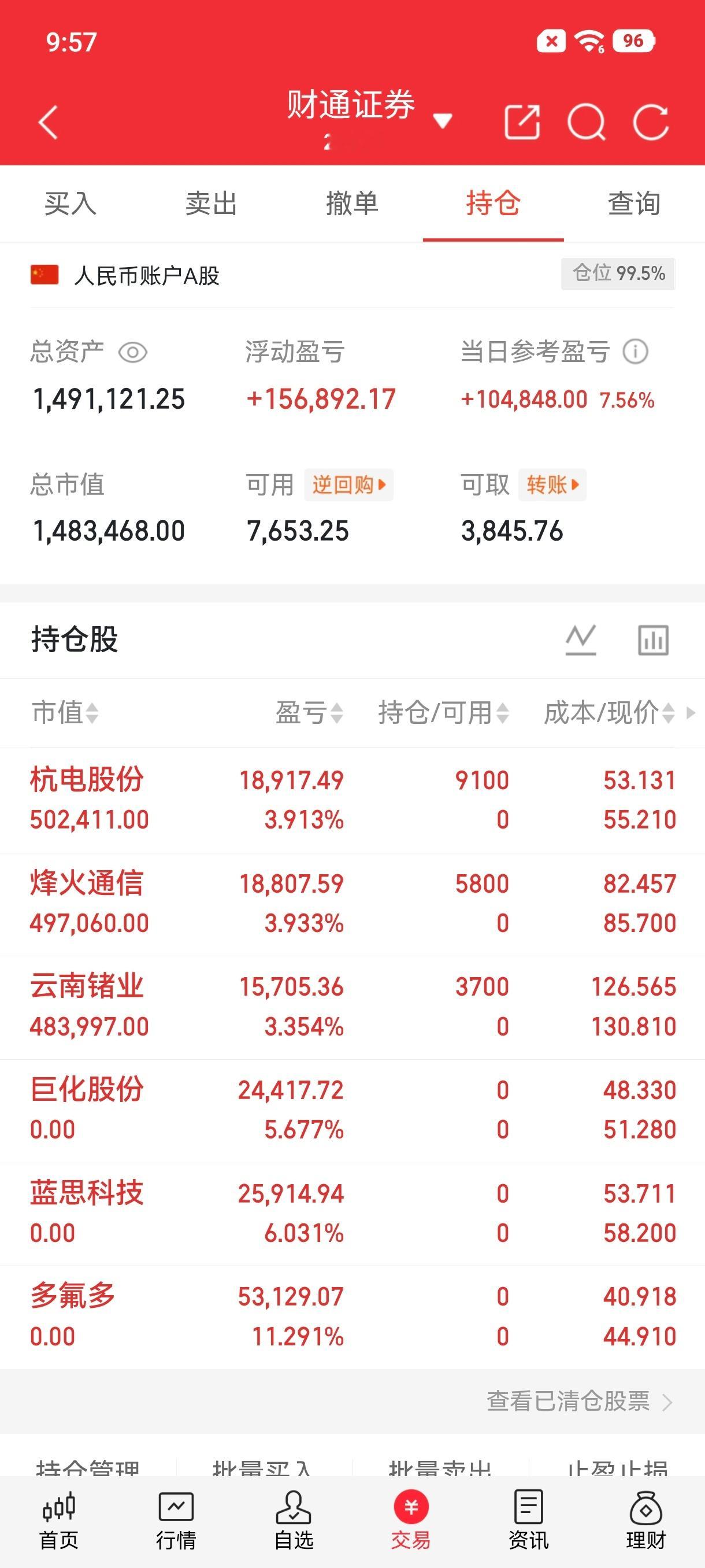 炒股养家记买入：杭电股份买入：烽火通信买入：云南锗业出：巨化股份，蓝思科技出：多
