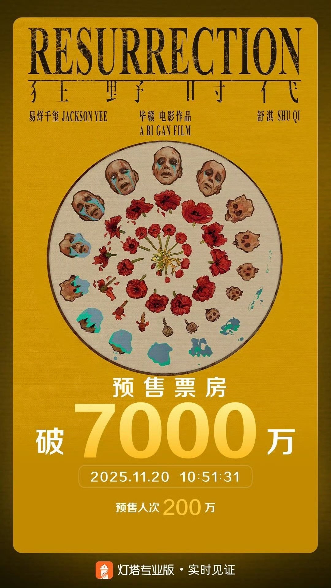 梦境史诗未映先火！预售票房破7000万，易烊千玺携舒淇共赴感官盛宴￼￼￼ 