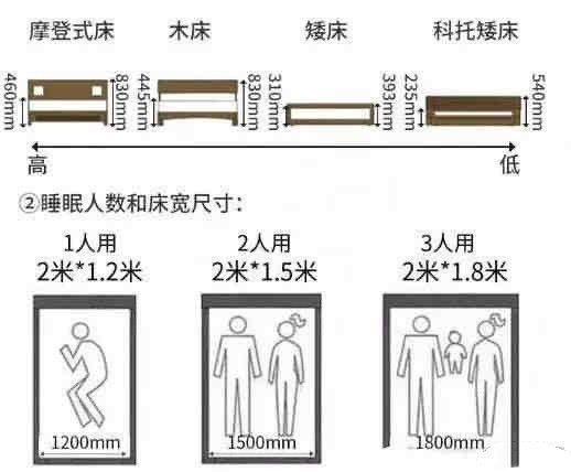 60个科学家居尺寸，建议保存好[赞] 