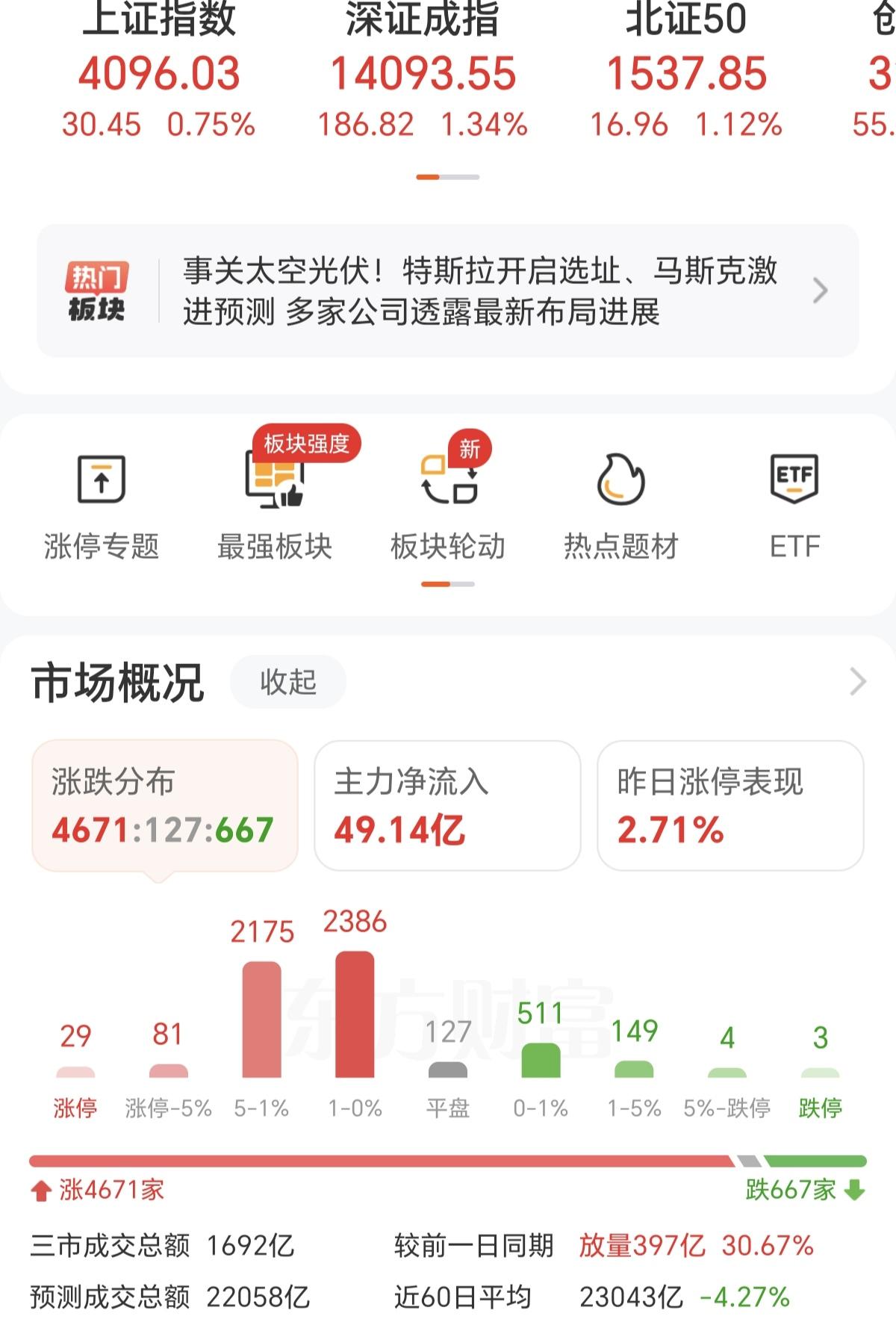 别冲动哦，今天的高开只是因为美股的大涨，惯性冲高而已，冲进去绝对会被套，要理性对