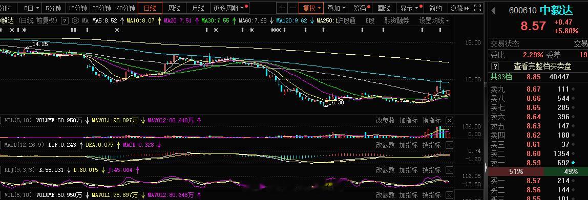 点火准备起飞#A股[超话]# ​​​