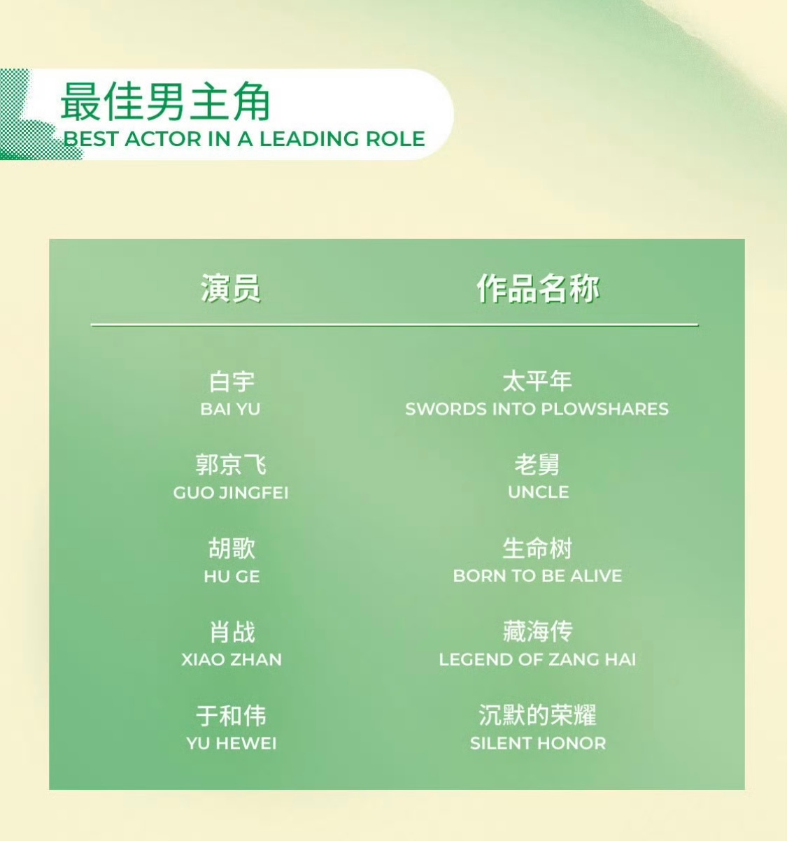 今年白玉兰提名名单出来了！ 