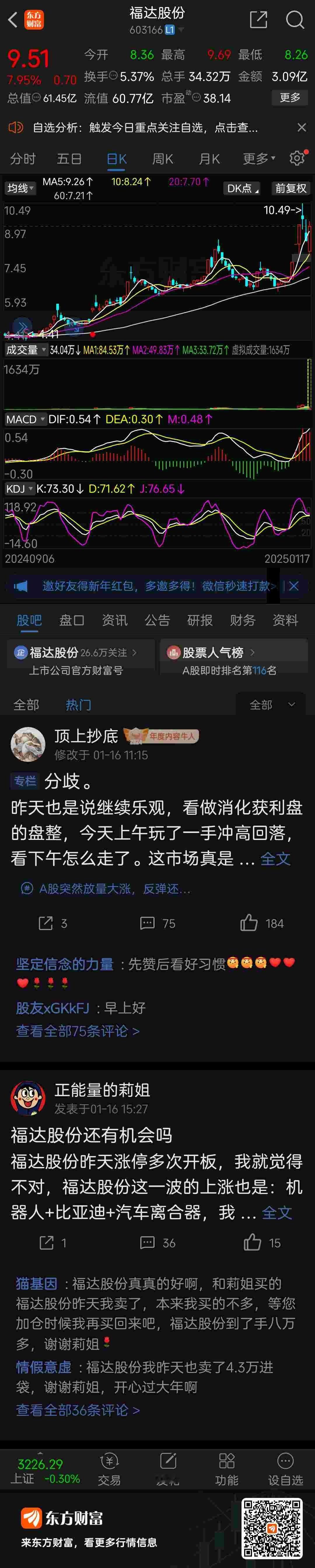 东方财富 福达股份（603166）东方财富 低开高走的反包未站稳高量柱的实顶，先