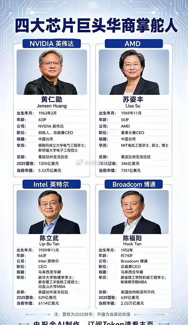 避开这些严重过剩行业，才有赚钱机会：下面把之前7大类 + 新增10个严重过剩行业