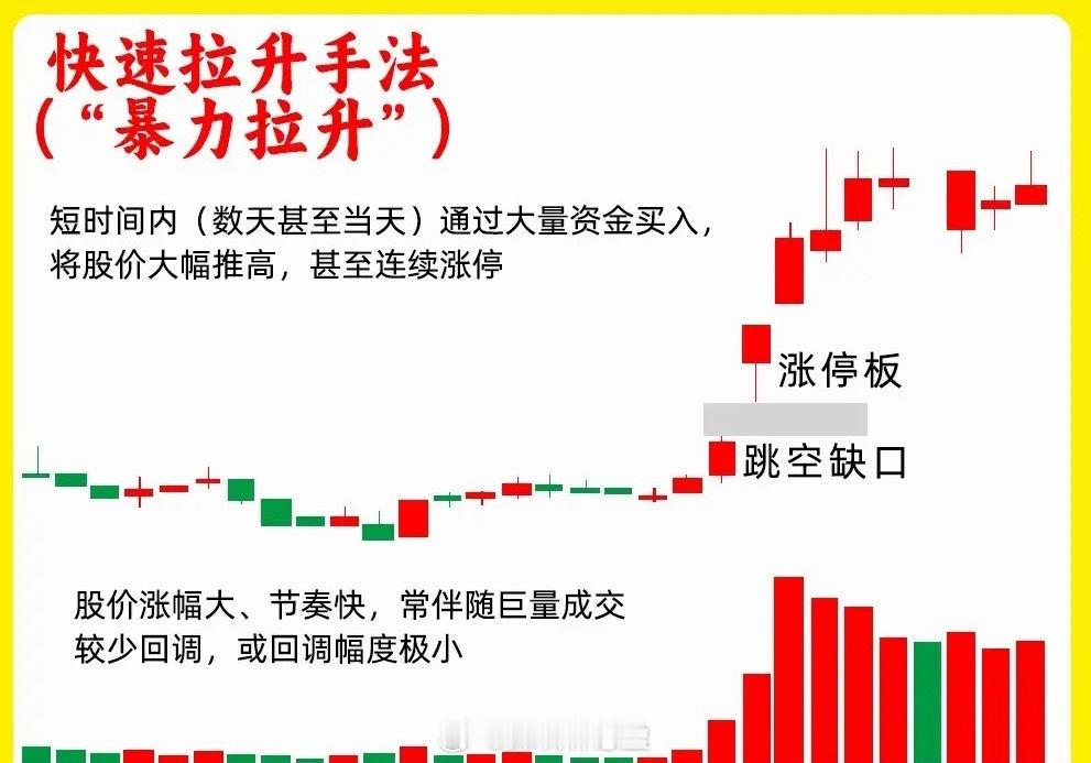 主力拉升股价的四种惯用手法一、直线拉升（连板拉升）分为直线拉升与连板拉升两种形式
