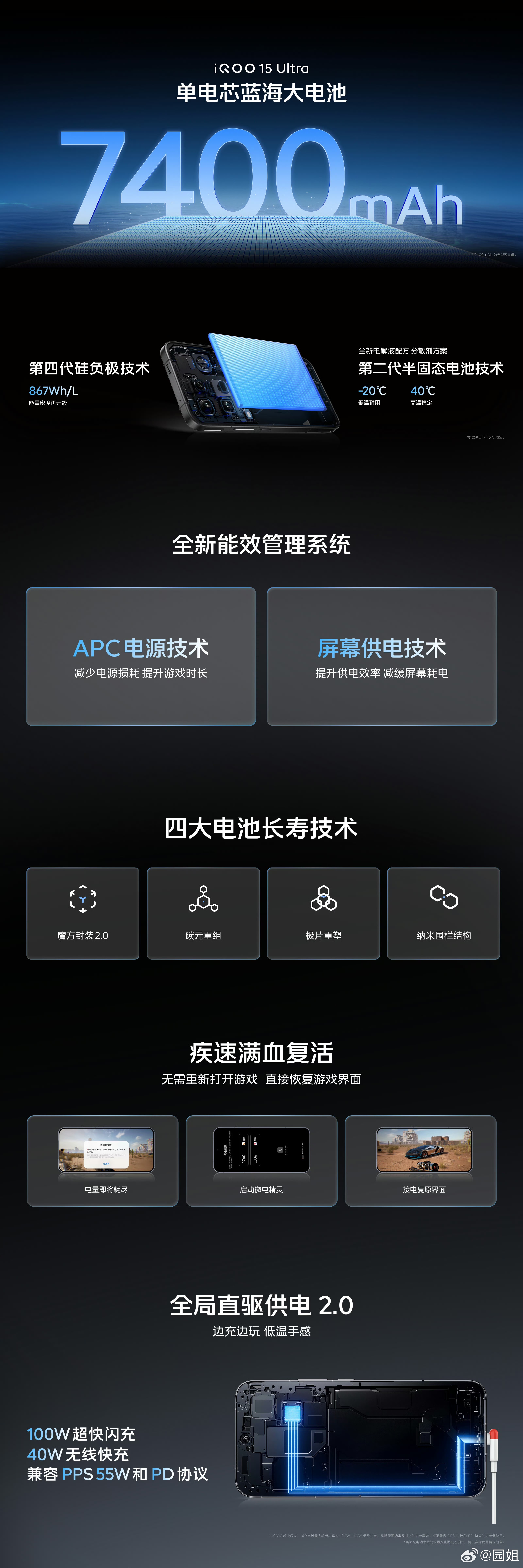 iQOO15 Ultra搭载2K三星珠峰屏，采用M14发光材料，局部峰值亮度激发