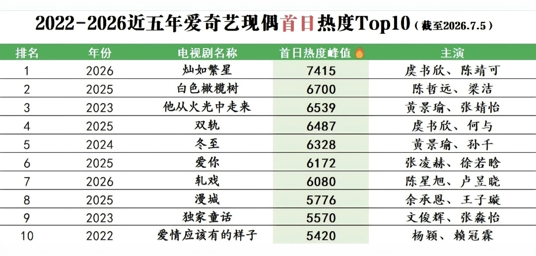 虞书欣林晚星牛逼 灿如繁星牛逼☝🏻 