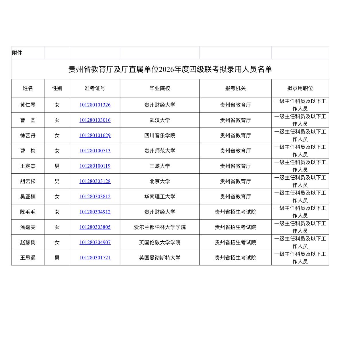 【贵州贵阳】贵州省教育厅及厅直属单位2026年度四级联考拟录用人员公示！
贵州省