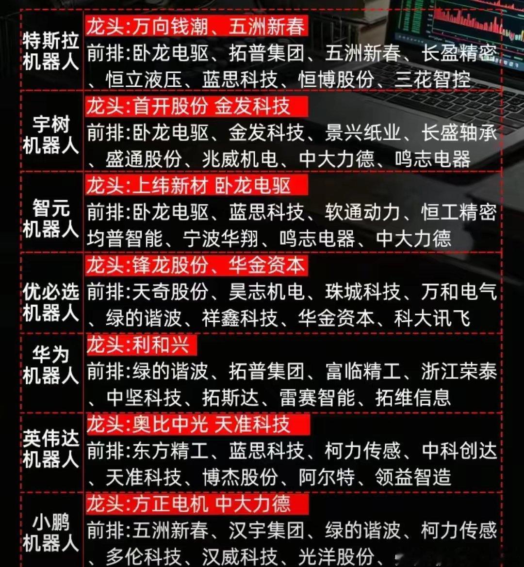 人形机器人核心行业龙头，哪些公司能成为企业最有实力的龙头选手？分析了一些比较有实