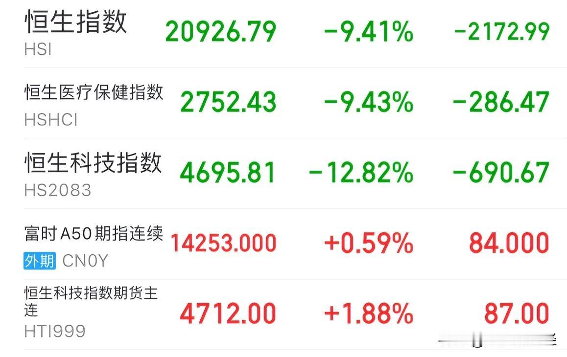 港股今天为何暴跌9.41%？港股和A股牛市还在吗：10月8日深度复盘，今天连涨多