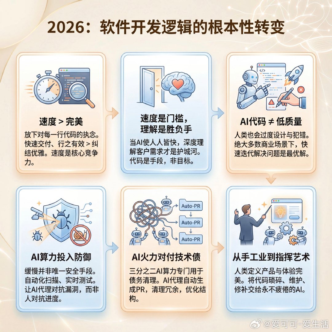 到2026年，软件开发的逻辑将发生根本性转变。我们必须学会放松对代码完美主义的执