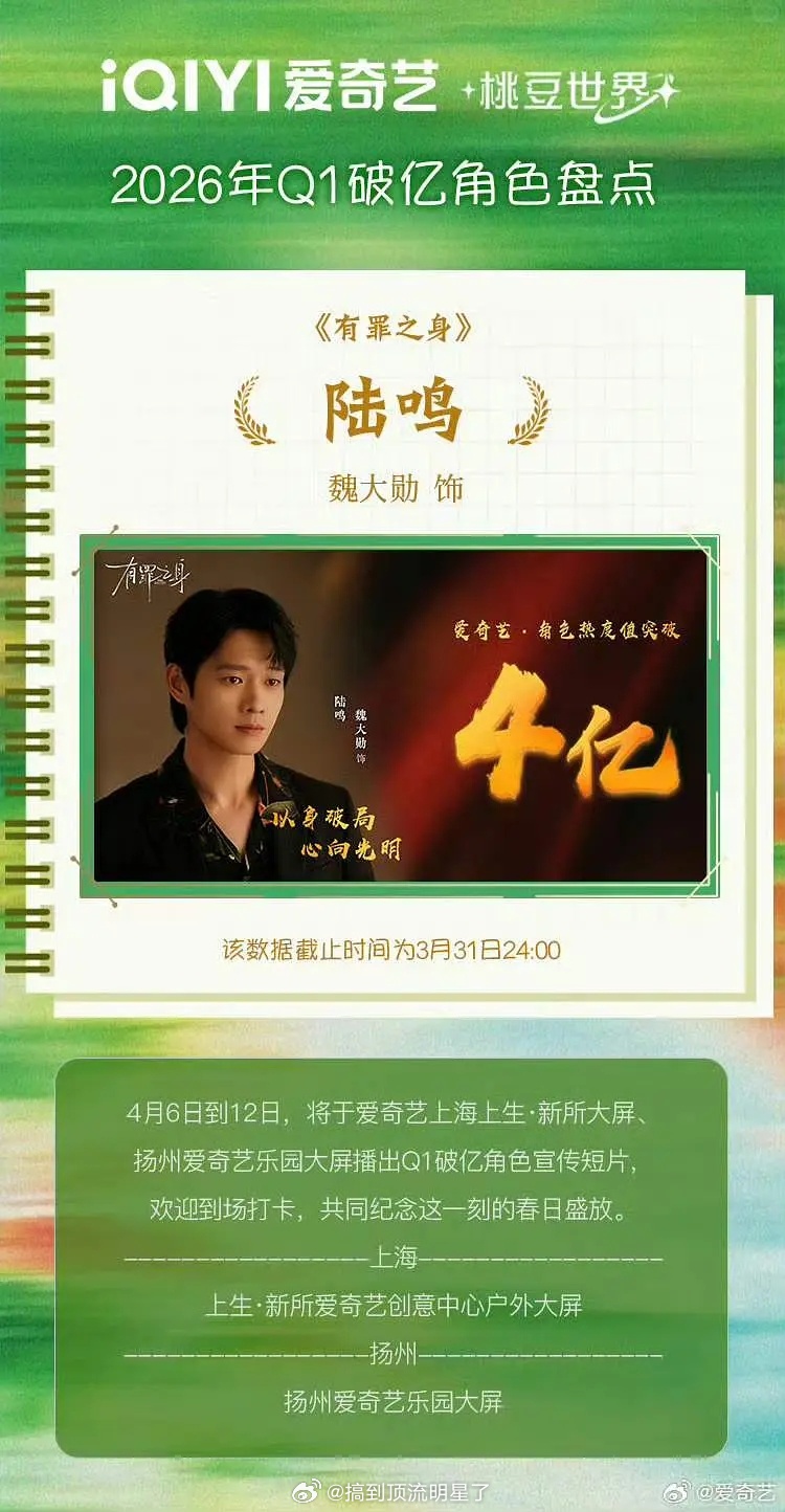 恭喜魏大勋《有罪之身》陆鸣成为爱奇艺2026Q1度角色热度TOP1！更是2026